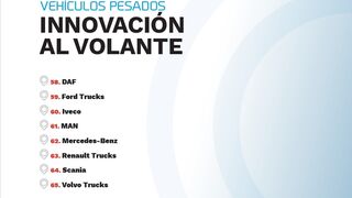 Ebook Innovación de las marcas de Camiones