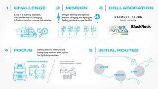 Daimler crea una red de carga para camiones eléctricos y de hidrógeno en Norteamérica