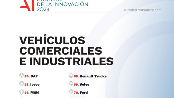 Innovación en Vehículos Industriales y Comerciales Ligeros