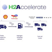 H2Accelerate anuncia el despliegue de 150 camiones de H2 y ocho hidrogeneras