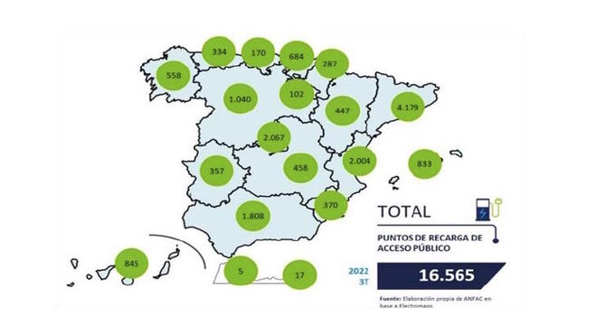 Asepa le cuenta al Congreso cómo va la electromovilidad en España